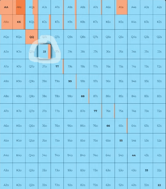 Разыгрываем карманные валеты на префлопе и постфлопе: тонкая грань между пушем, добором и фолдом 1