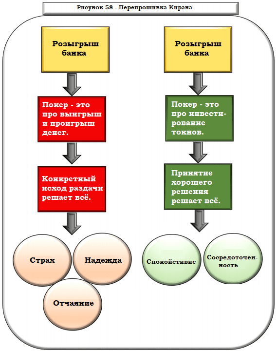 перепрошивка 