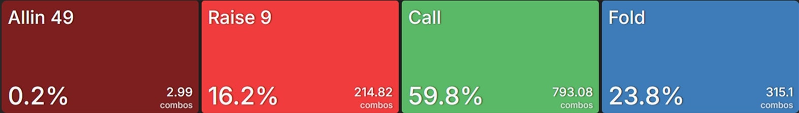 Как формировать диапазон для сквиза в покере — пример для кэш-игр и различных типов и стадий MTT 7