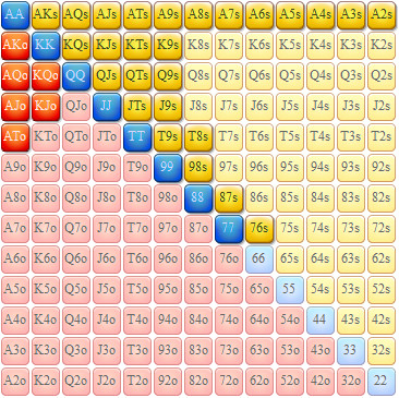 3бет рейндж