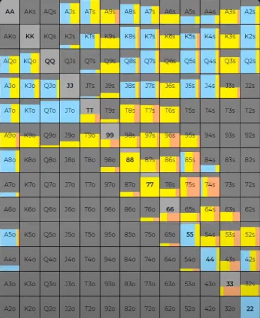 Когда слоуплей с сильными руками позволяет выиграть больше, а когда его не стоит использовать 4