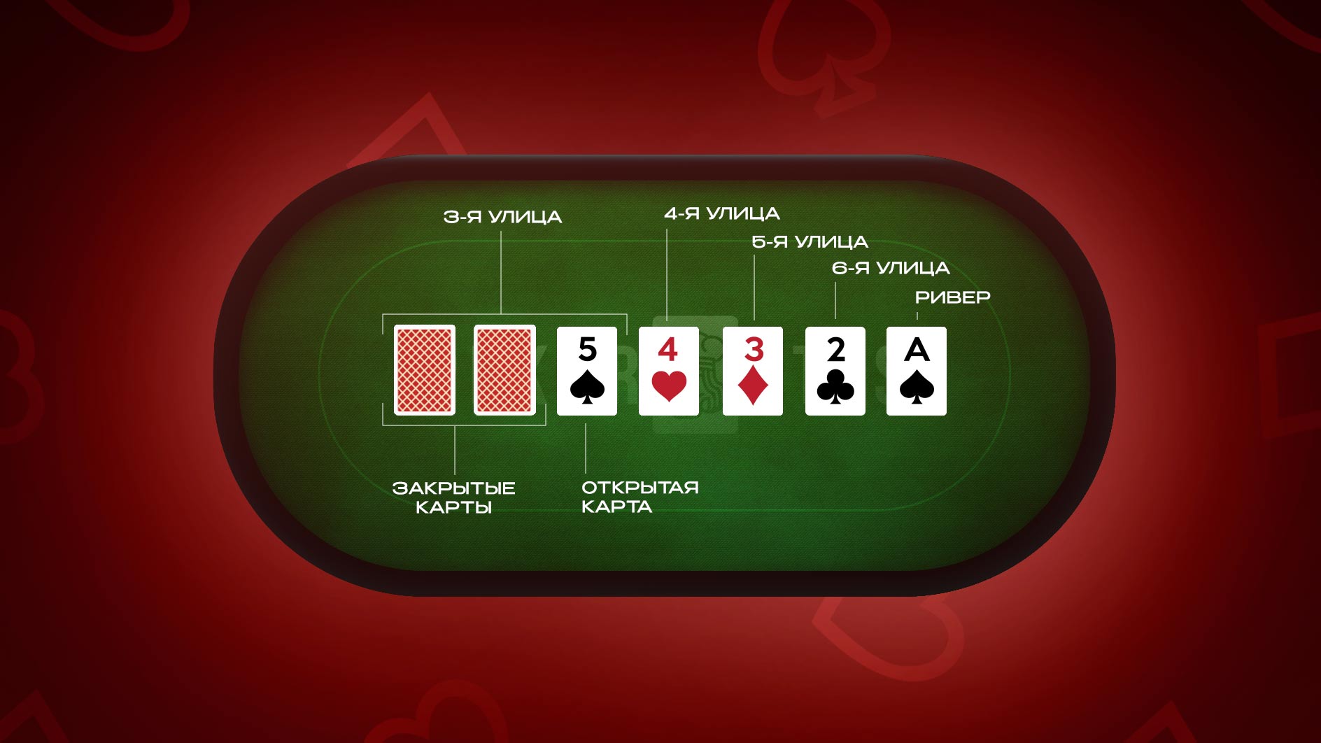 Разз покер — правила игры, базовая стратегия, примеры 1