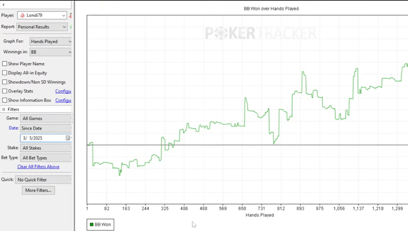 10 вещей различий между успешными игроками в оффлайн-покере и всеми остальными 2
