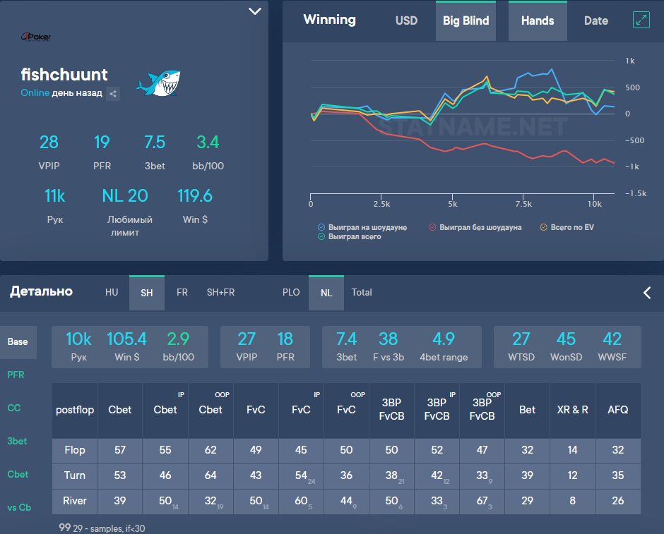 Как побеждать в 3-бет банках в позиции - разбор раздач. Выпуск №14 1