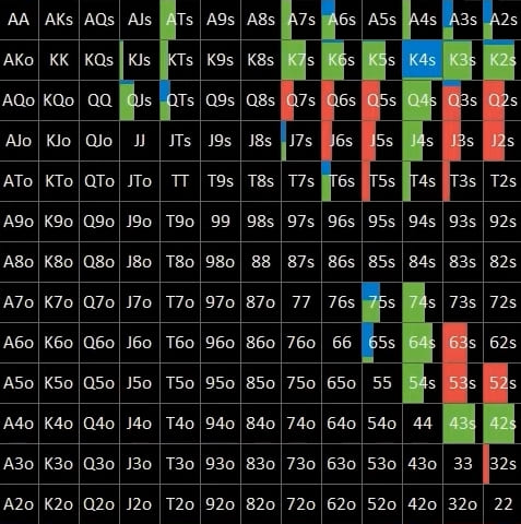 Стратегия чек-рейза тёрна без позиции: что именно вы делаете неправильно 3