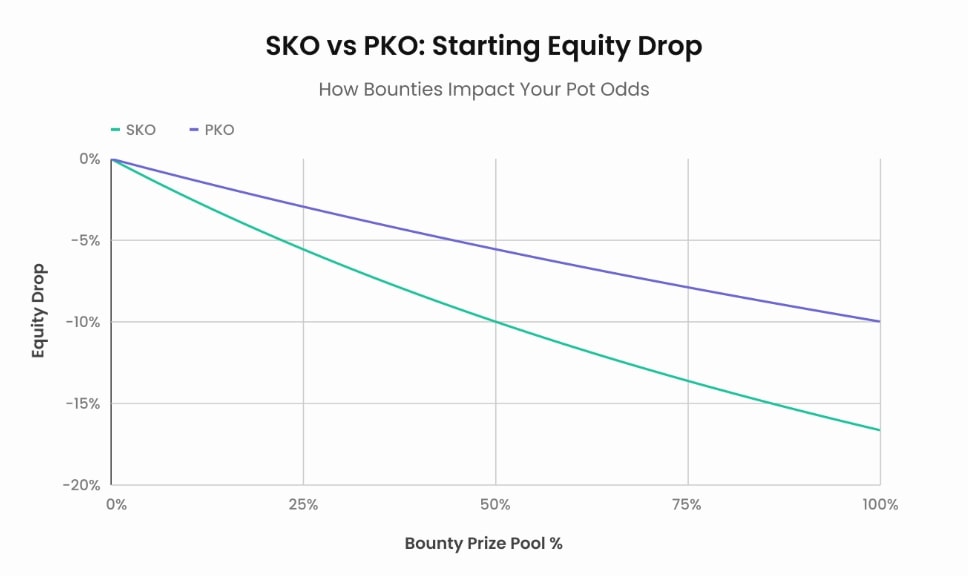 Теория баунти-турниров — ключевые расчеты в баунти-турнирах 1