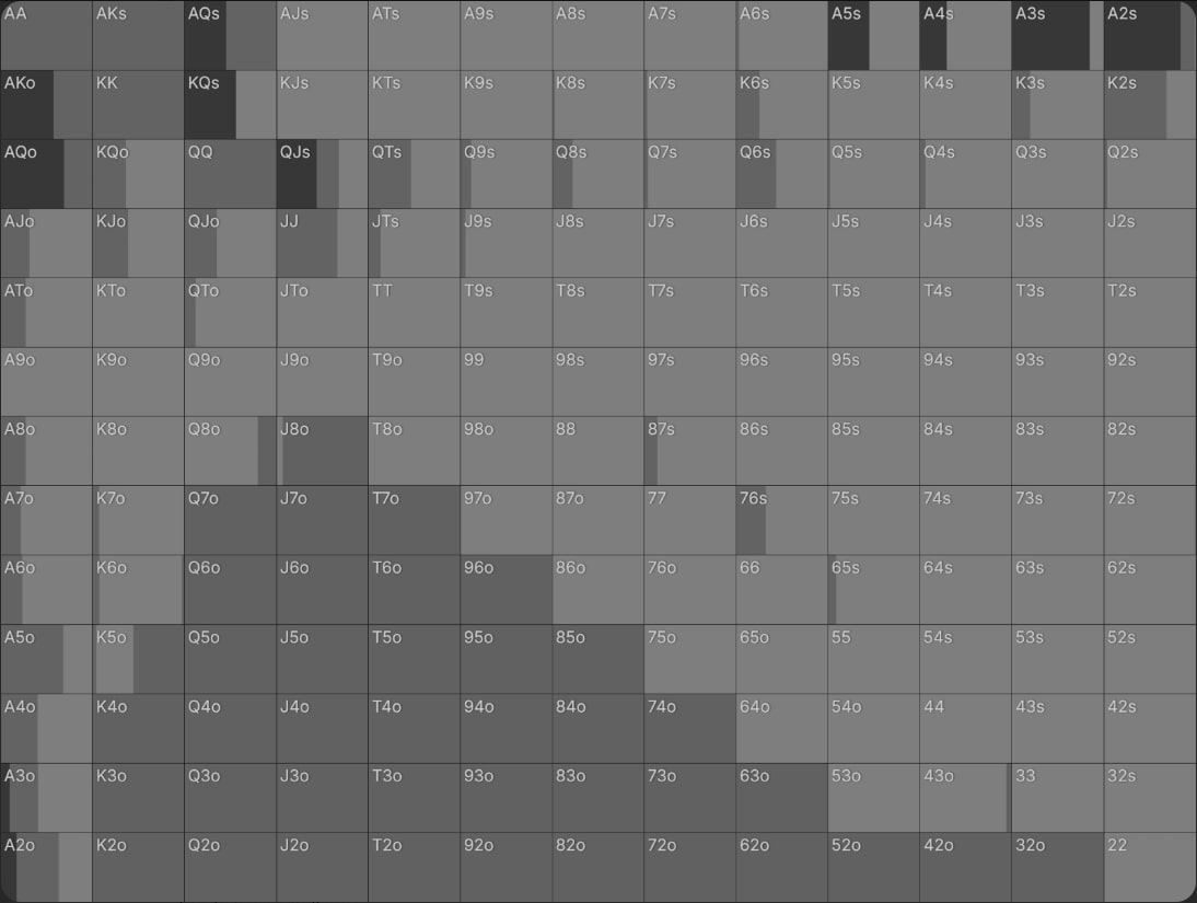 Как формировать диапазон для сквиза в покере — пример для кэш-игр и различных типов и стадий MTT 18