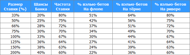 Bet Sizing Практические примеры ГТО стратегии при баррелинге и защите от ставок 1