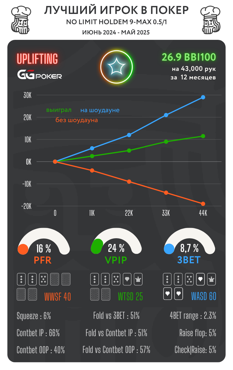 Лучшие КЕШ игроки в топовых покер-румах. Сезон ВЕСНА 25 5