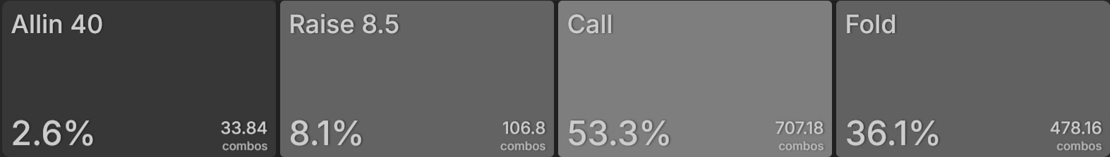 Как формировать диапазон для сквиза в покере — пример для кэш-игр и различных типов и стадий MTT 17