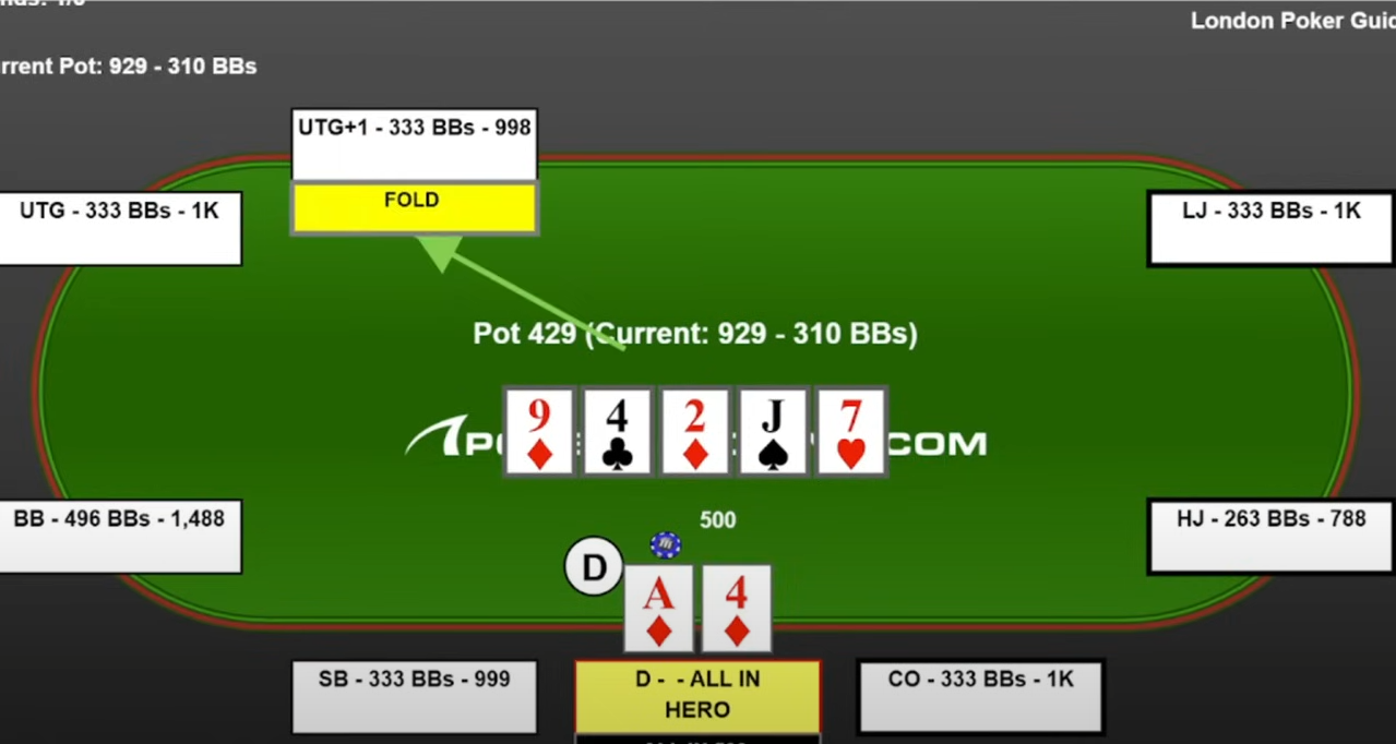 Главный навык, который гарантирует крутую прибыль в оффлайн-покере 2
