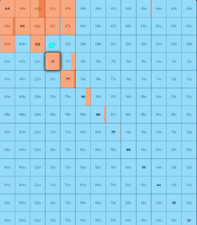 Разыгрываем карманные валеты на префлопе и постфлопе: тонкая грань между пушем, добором и фолдом 2