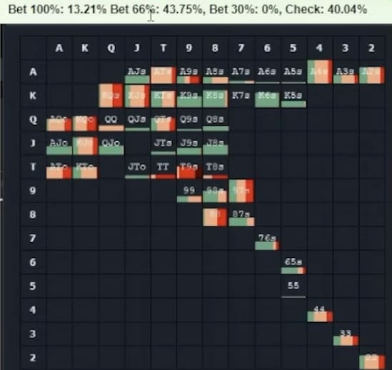 Стратегия игры в позиции, когда вы префлоп-коллер в мультипоте — Джонатан Литтл 3
