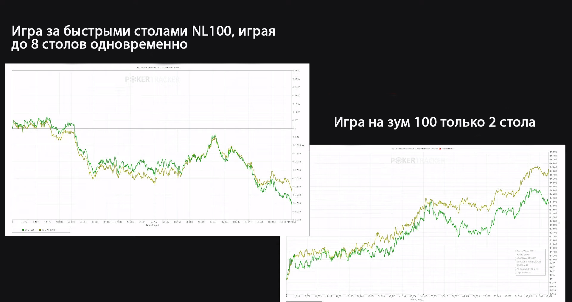 3 способа увеличения вашего винрейта в кэш играх 1