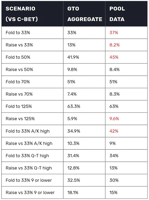 Роль GTO в обучении покеру: фундамент мастерства, а не готовая стратегия выигрыша 1