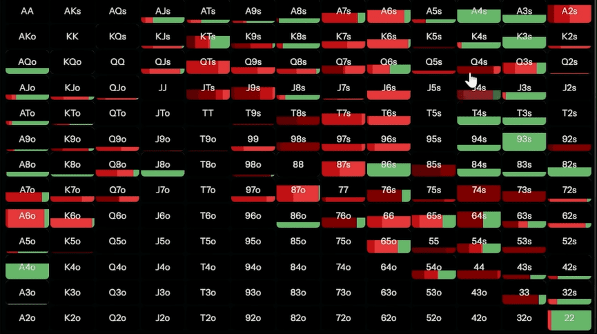 Когда нужно, а когда не нужно ставить донк-бет на флопе — Джонатан Литтл 5