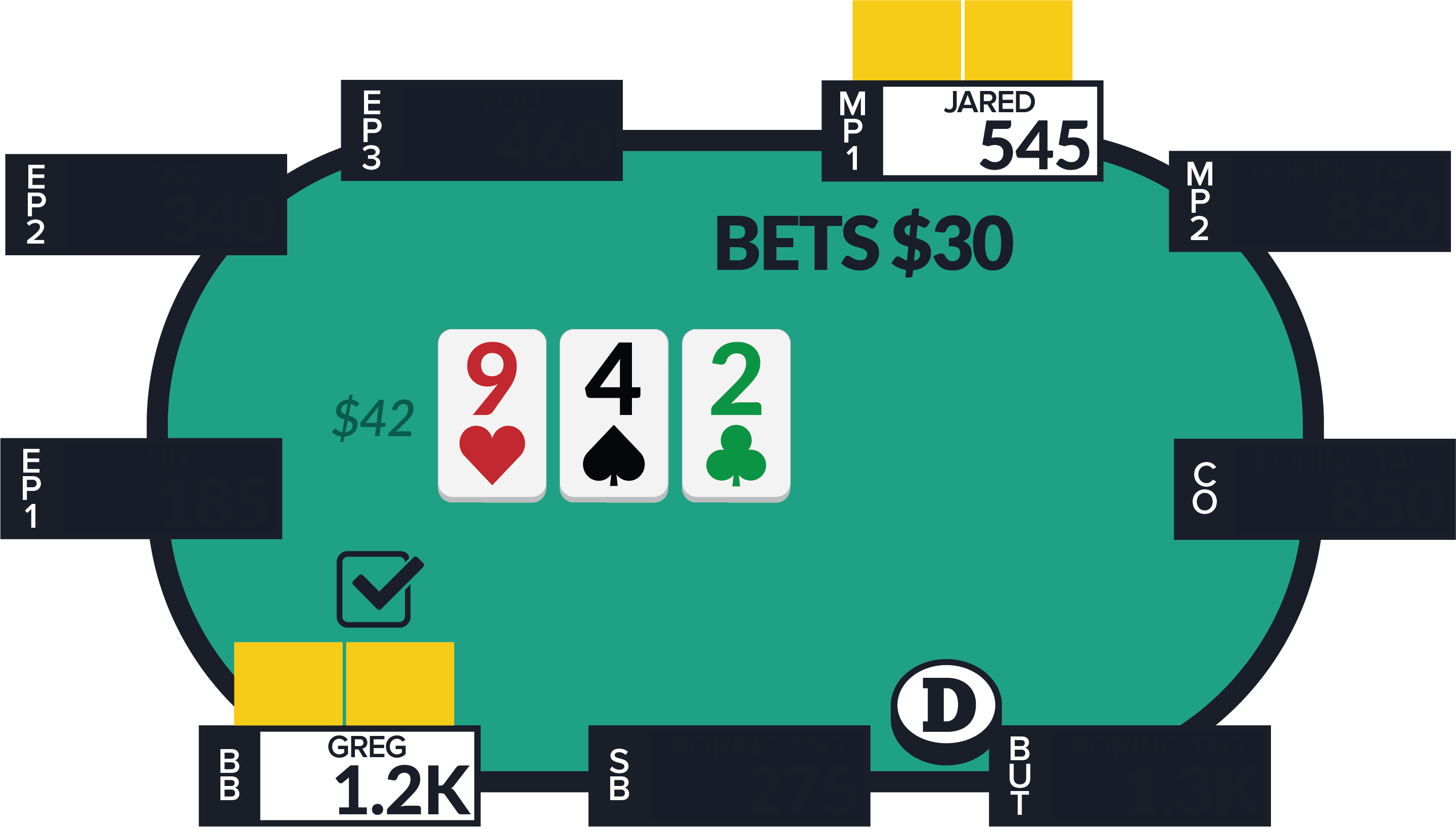 Фолды против ц-бетов