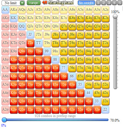 Как разыграть нижний допер против двоих в лимп-поте 2