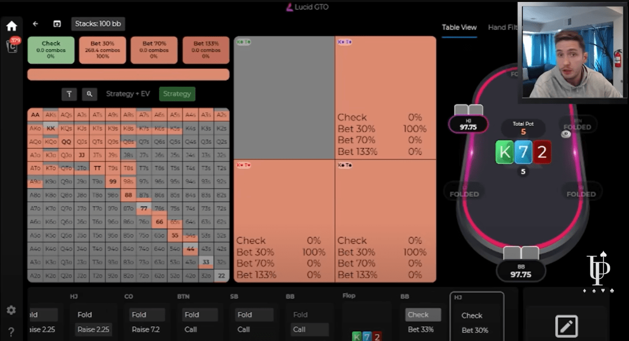 Вы будете проигрывать в покере, пока не усвоите эти 5 уроков 1