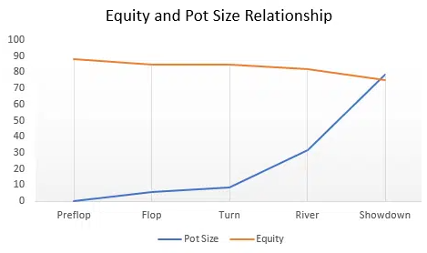 эквити и банк