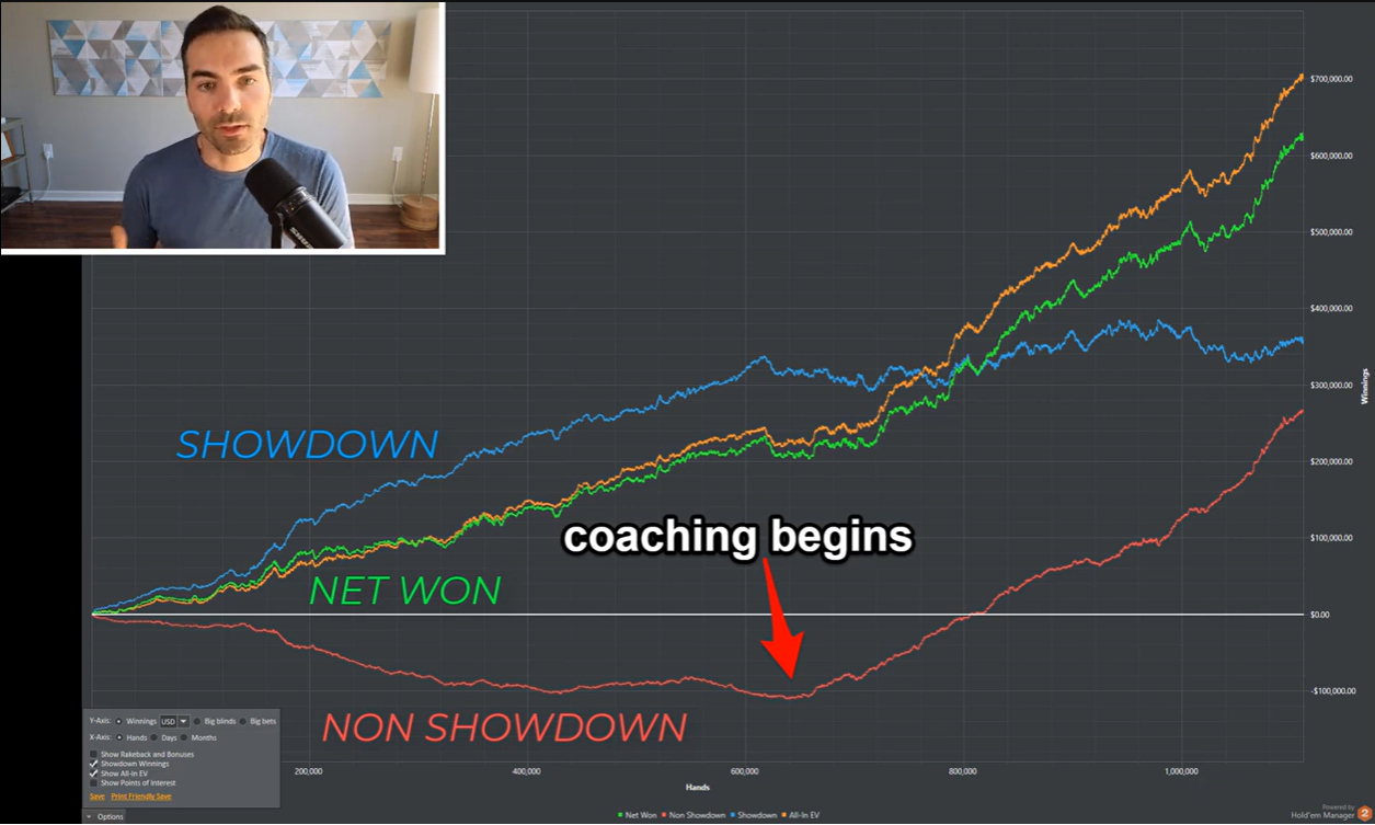Как эффективно поднять красную линию в покере? - Советы регуляра NL500 1