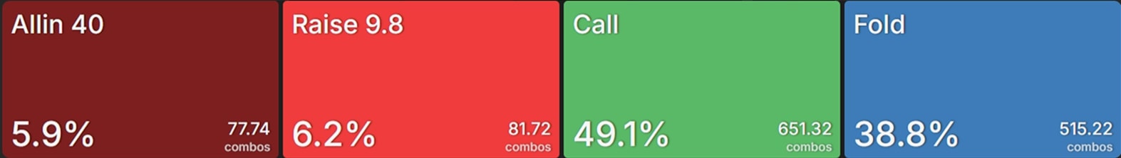 Как формировать диапазон для сквиза в покере — пример для кэш-игр и различных типов и стадий MTT 3