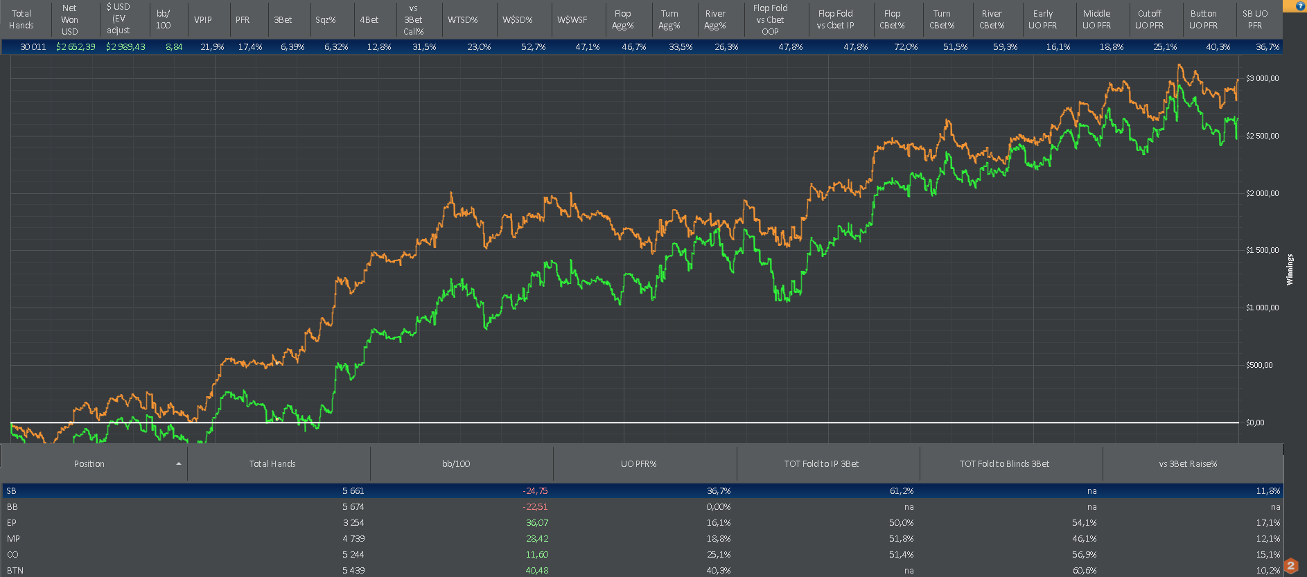 Начать с чистого листа!