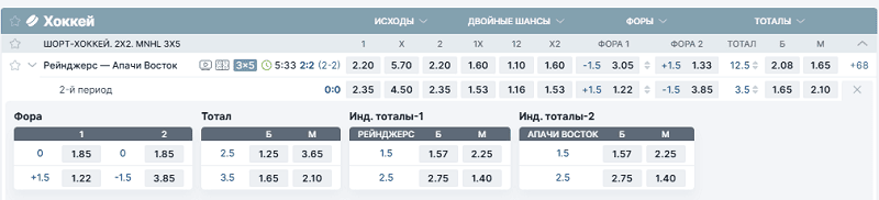 ИТМ2 - что это в ставках на спорт: полное руководство с примерами 2