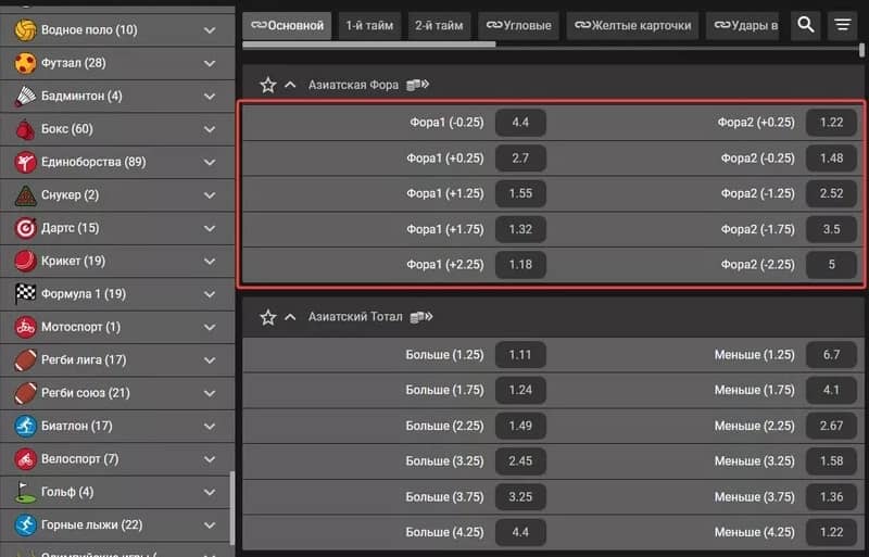 Азиатский гандикап в ставках - что это такое и как работает 1
