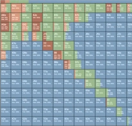 GTO-стратегия префлопа для короткого стека от Джонатана Литтла — часть 2 13