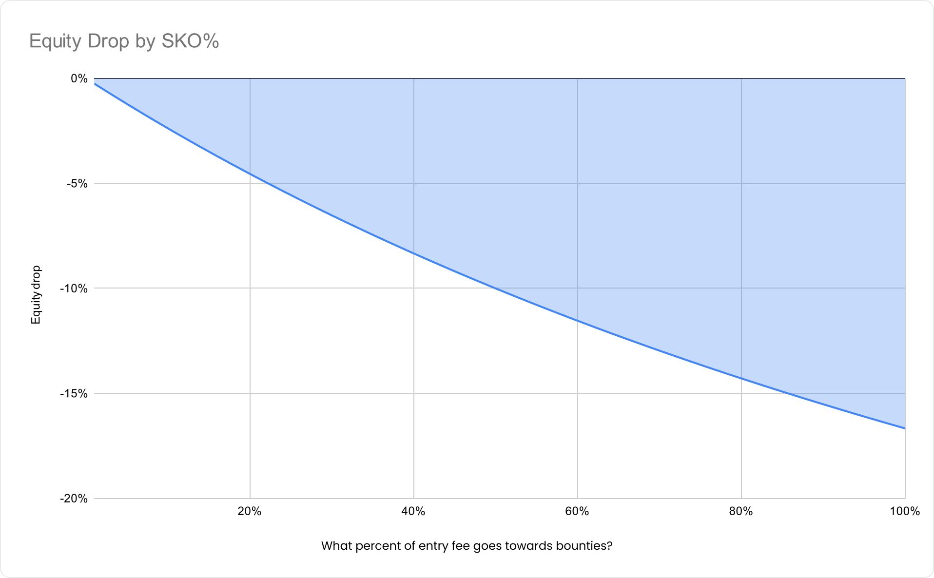Теория баунти-турниров — принцип распределения призового фонда (часть 1) 2