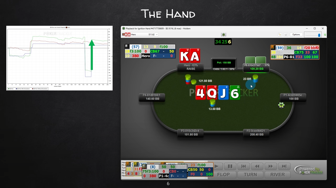 Как себя вести, попадая в покерный шторм - советы от SmartPokerStudy 3