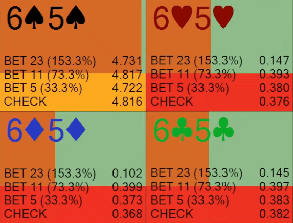 Три мифа про игру на тёрне — Carrot Corner 5