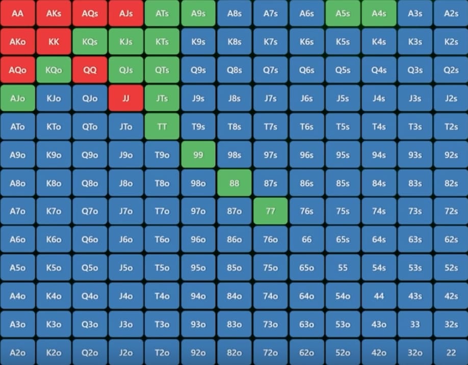 Когда 3-бетить префлоп с линейным, а когда с поляризованным диапазоном — Джонатан Литтл 3