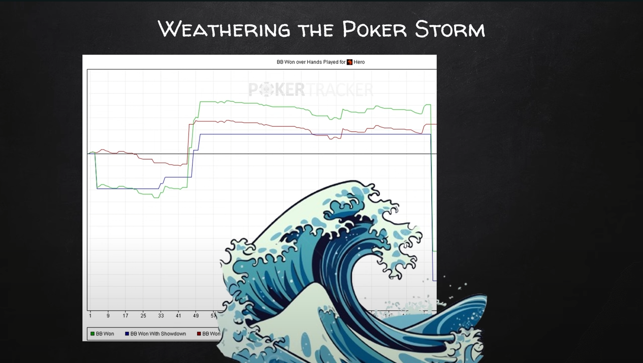 Как себя вести, попадая в покерный шторм - советы от SmartPokerStudy 1