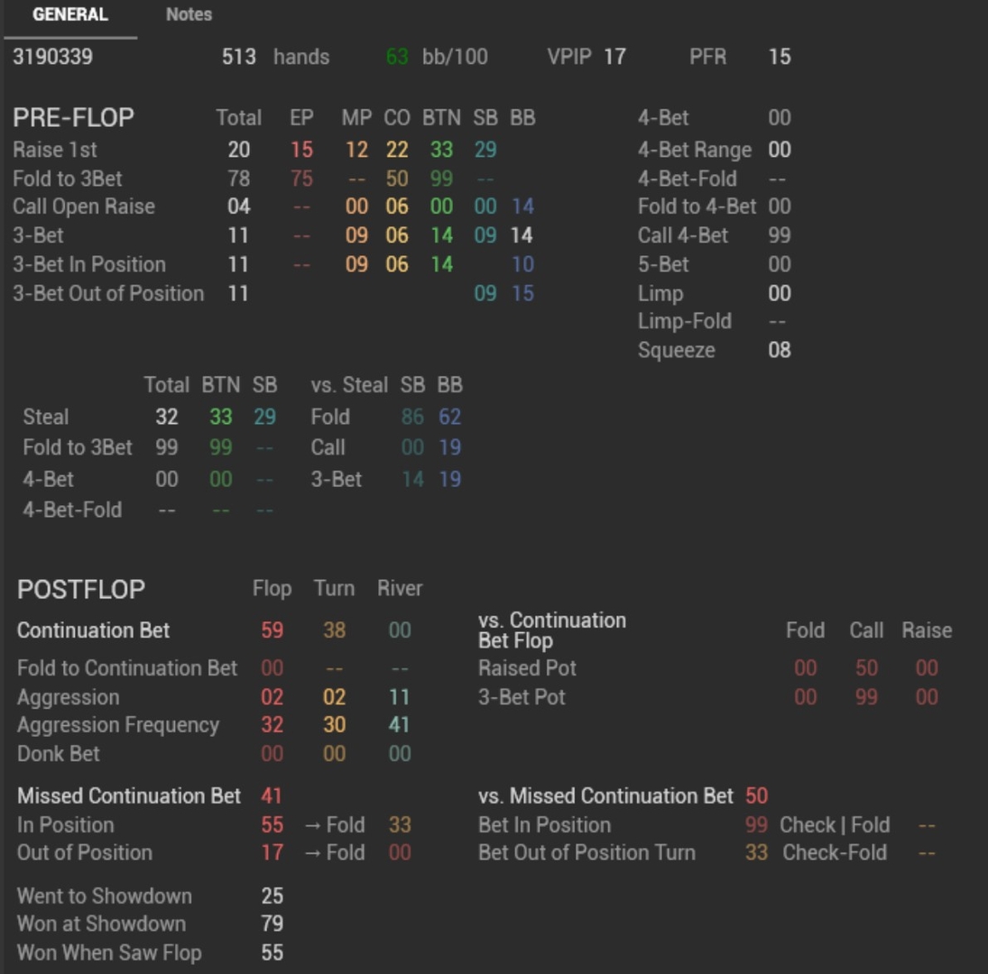 Простые советы по игре на ривере на низких и микро лимитах - разбор раздач. Выпуск №30 1