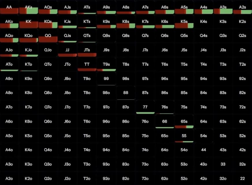 Почему овербеты так эффективны на динамичном борде — Джонатан Литтл 2