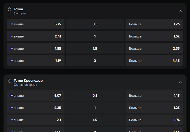 ИТМ1 - что это в ставках на спорт: руководство по индивидуальным тоталам меньше 1