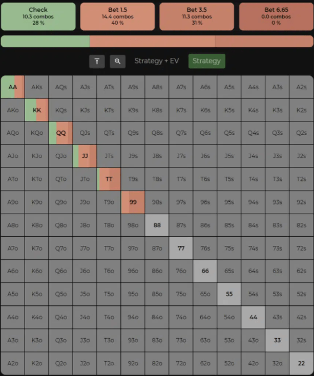 3 рекомендации солвера для успешной игры с оверпарами 3
