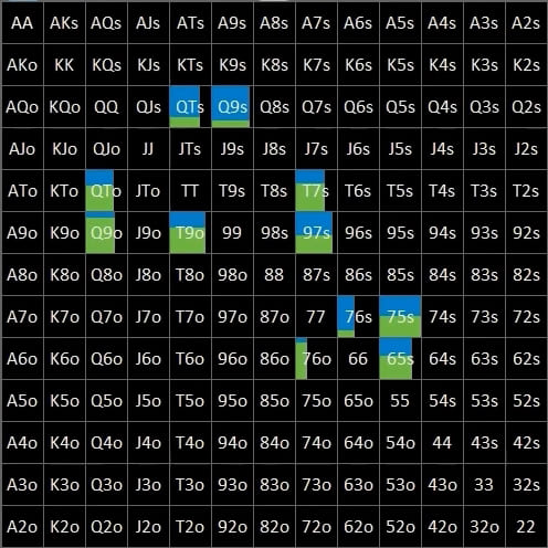 Анатомия чек-рейза на сухом флопе: конструируем диапазон с помощью солвера 7