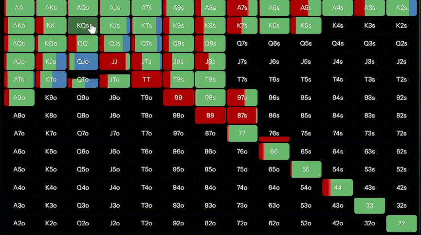 Когда нужно, а когда не нужно ставить донк-бет на флопе — Джонатан Литтл 4