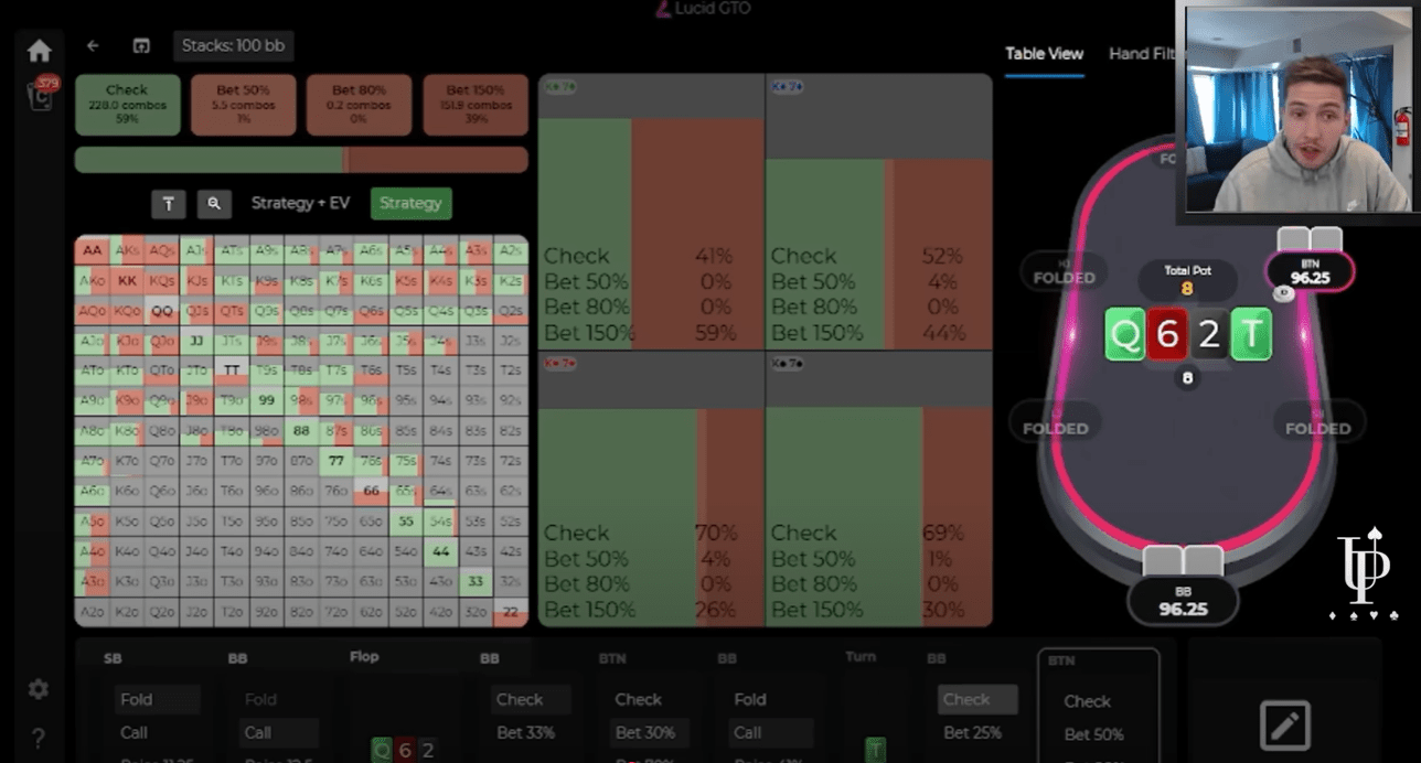 Вы будете проигрывать в покере, пока не усвоите эти 5 уроков 3
