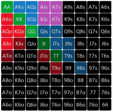Полублефы в Холдем 6+: теория и практика 1