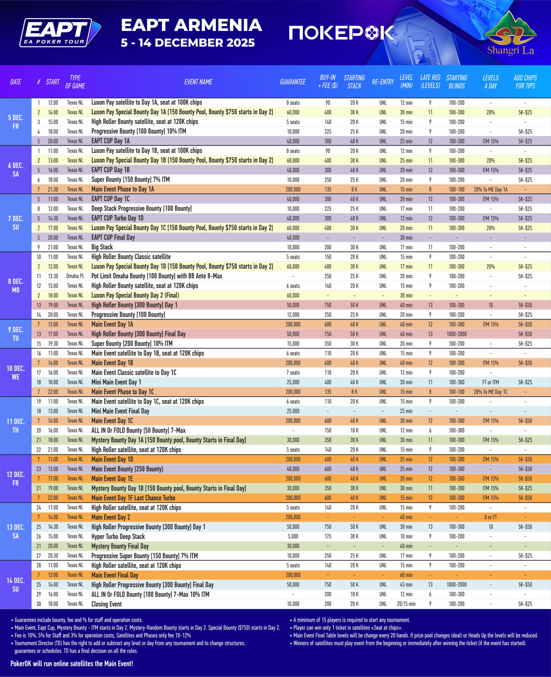 EAPT Armenia: премьерная серия с партнёром ПокерОК — полный анонс и расписание 1