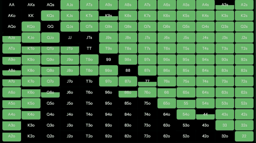 Когда нужно, а когда не нужно ставить донк-бет на флопе — Джонатан Литтл 3