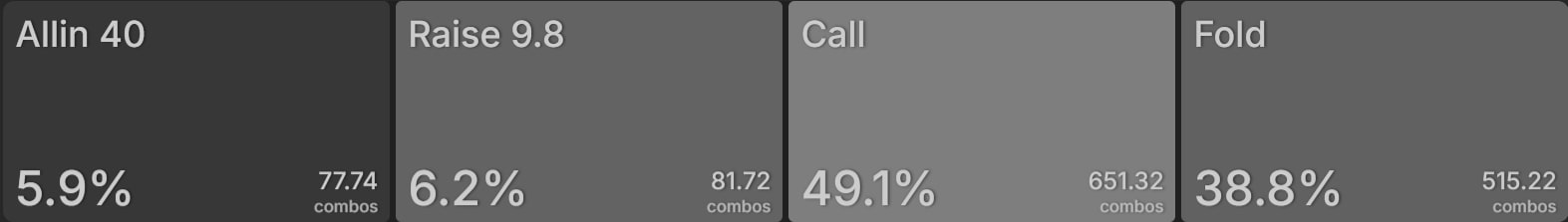 Как формировать диапазон для сквиза в покере — пример для кэш-игр и различных типов и стадий MTT 13