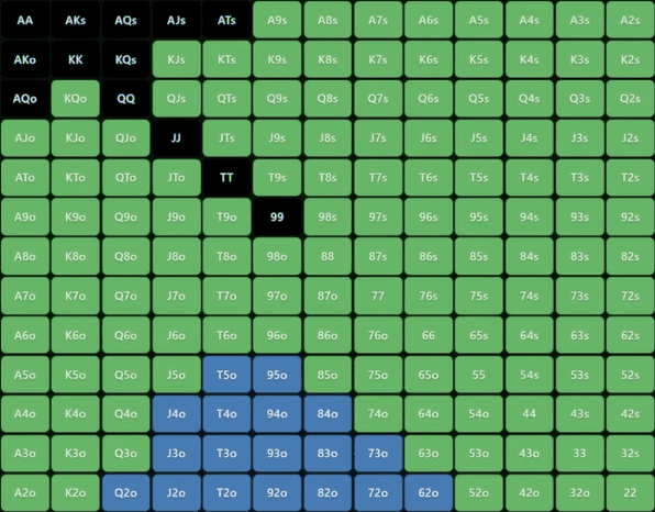 Префлоп-стратегия для МТТ: диапазоны и сайзинги в зависимости от глубины стека — Джонатан Литтл 3