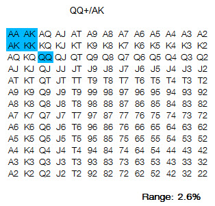 О правильном понимании диапазонов трибета 2