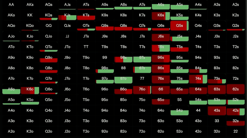 Когда нужно, а когда не нужно ставить донк-бет на флопе — Джонатан Литтл 6