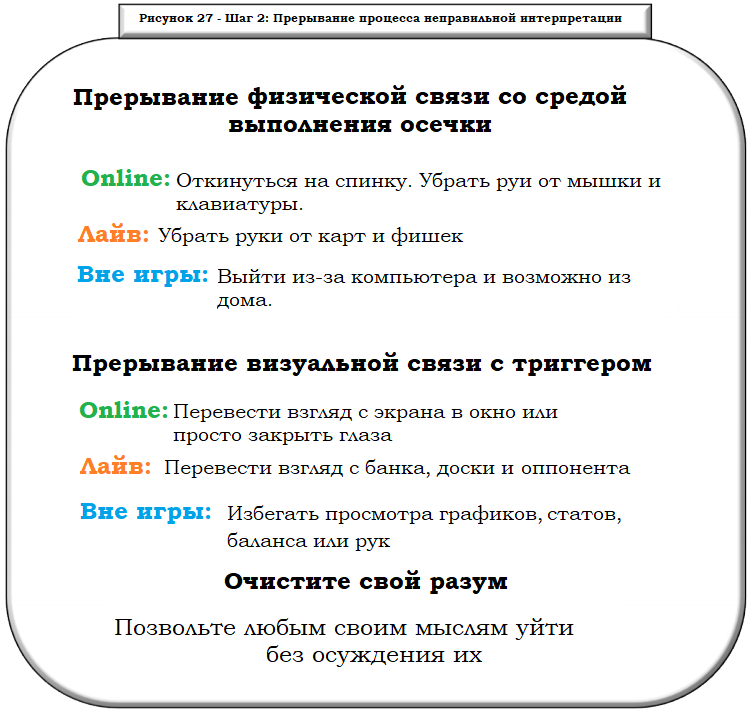 прерывание процесса интерпретации